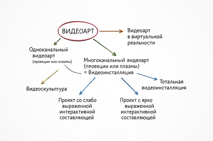 Container image